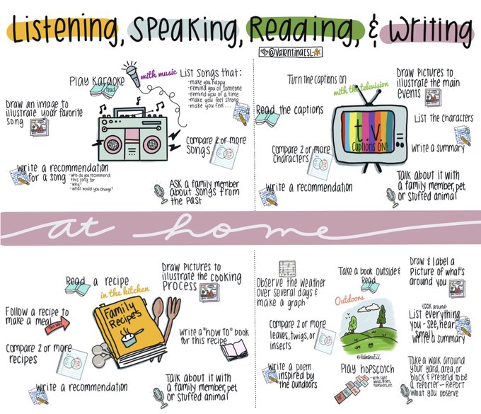 Listening/Speaking/Reading/Writing at HOME Listening/Speaking/Reading/Writing at HOME